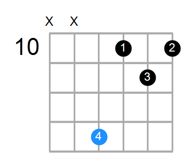 D#maj7sus2 Chord